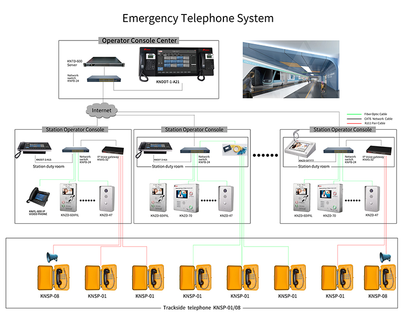 sistema telefonico de emergencia